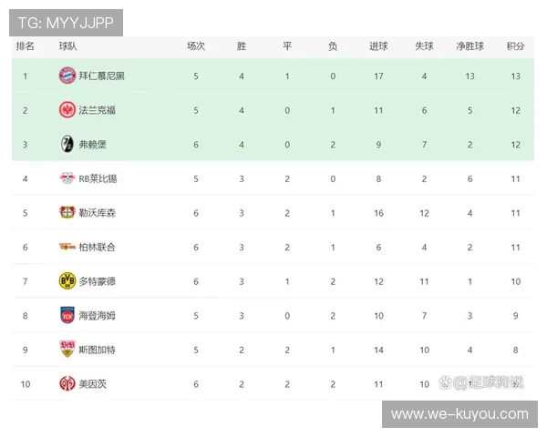 德甲最新战报解析及赛季走势深度分析